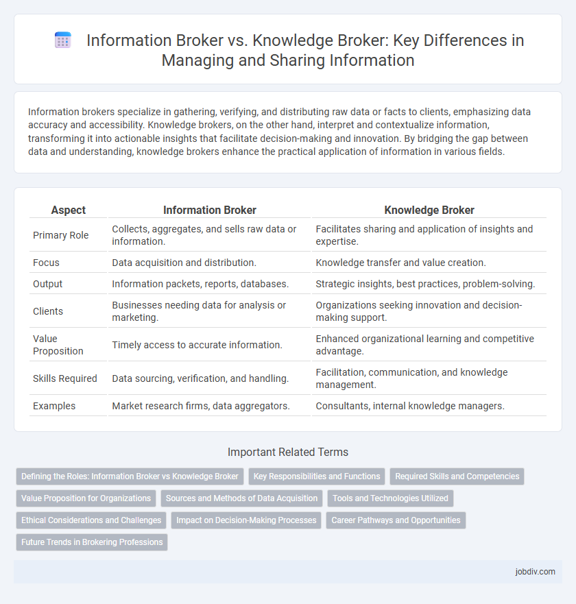 Information Broker vs. Knowledge Broker: Key Differences in Managing and Sharing Information