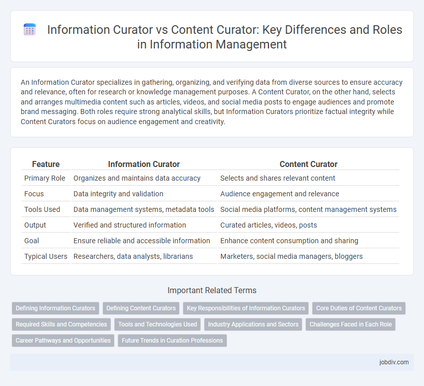 Information Curator vs Content Curator: Key Differences and Roles in Information Management