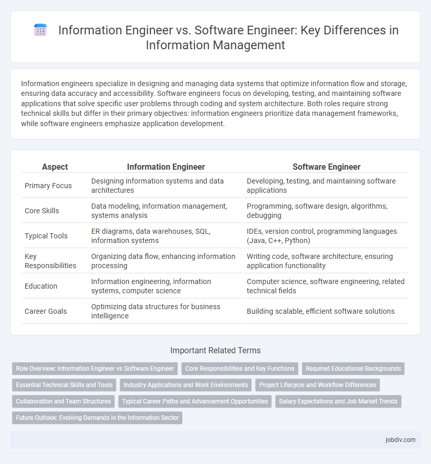 Information Engineer vs. Software Engineer: Key Differences in Information Management