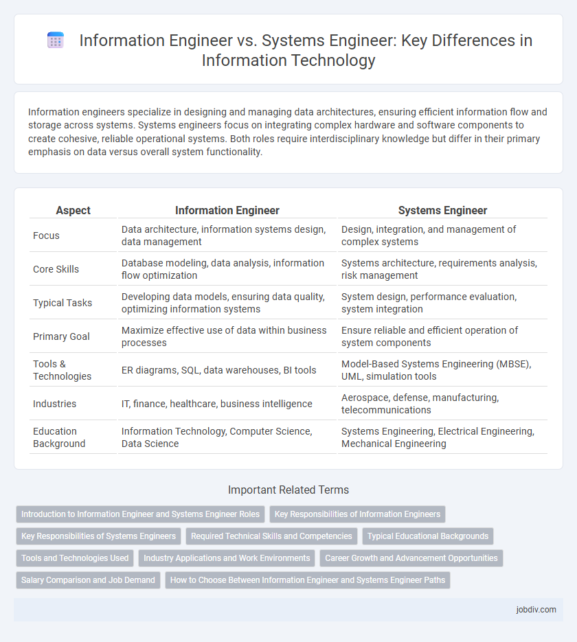Information Engineer vs. Systems Engineer: Key Differences in Information Technology