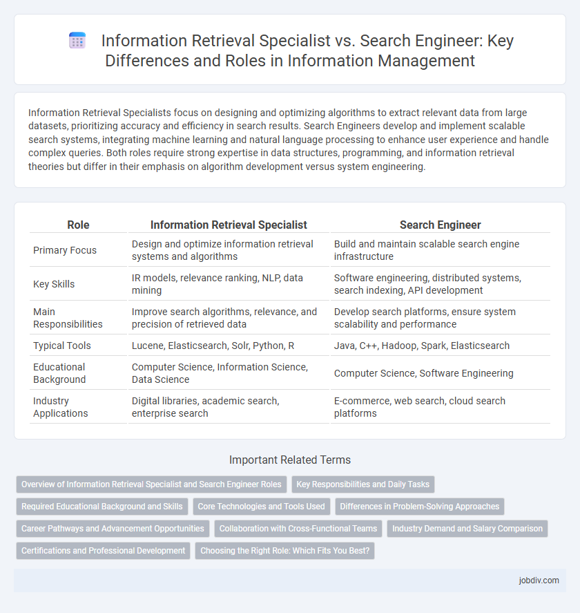 Information Retrieval Specialist vs. Search Engineer: Key Differences and Roles in Information Management
