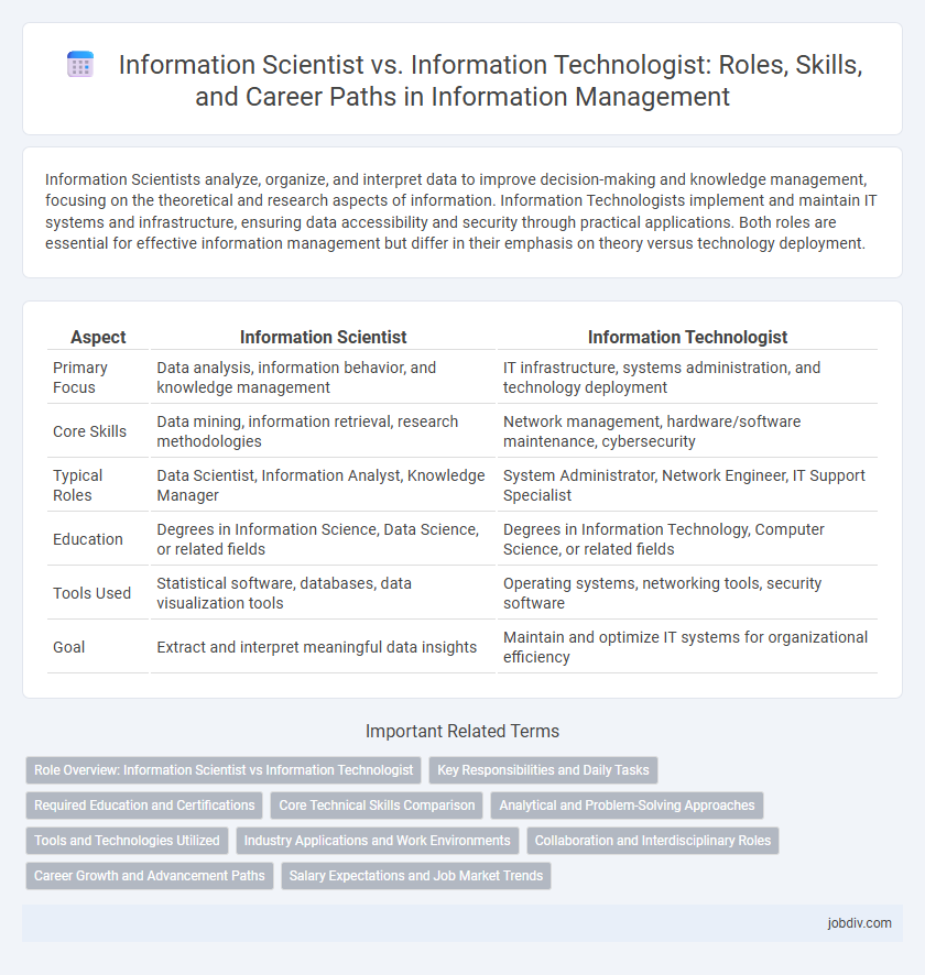 Information Scientist vs. Information Technologist: Roles, Skills, and Career Paths in Information Management