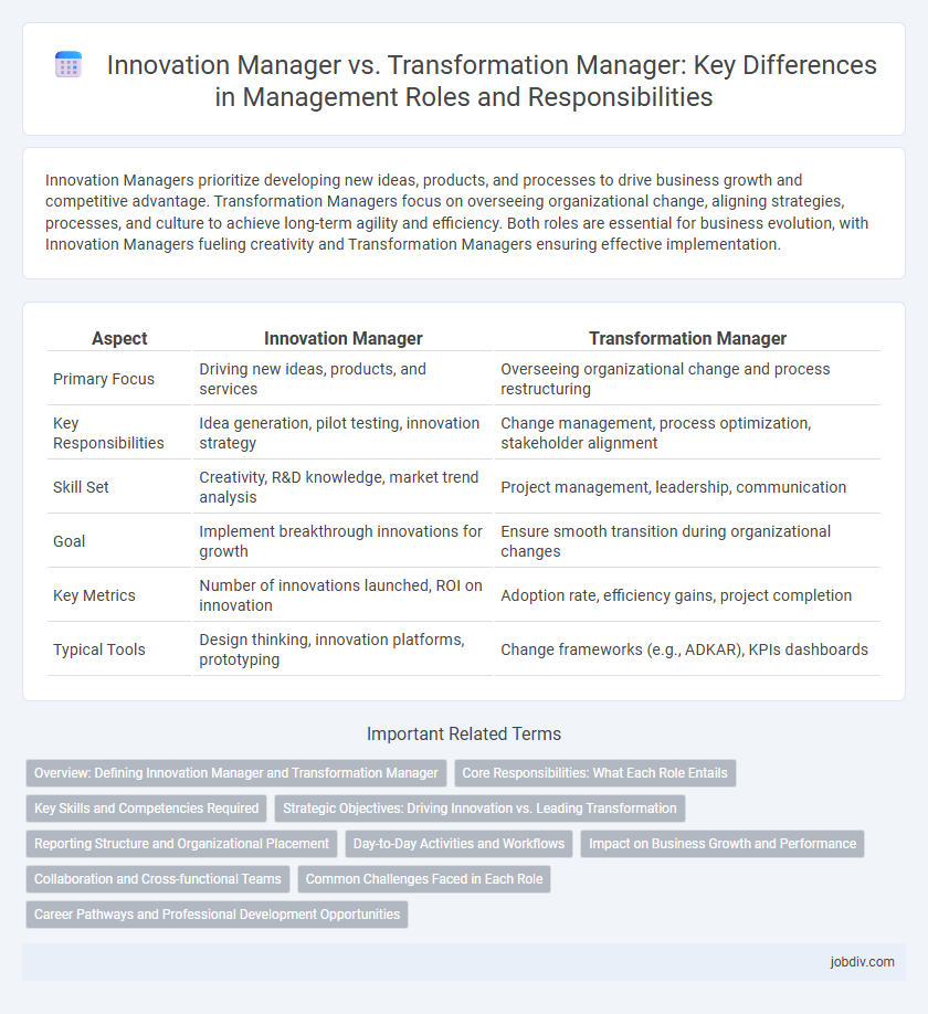 Innovation Manager vs. Transformation Manager: Key Differences in Management Roles and Responsibilities