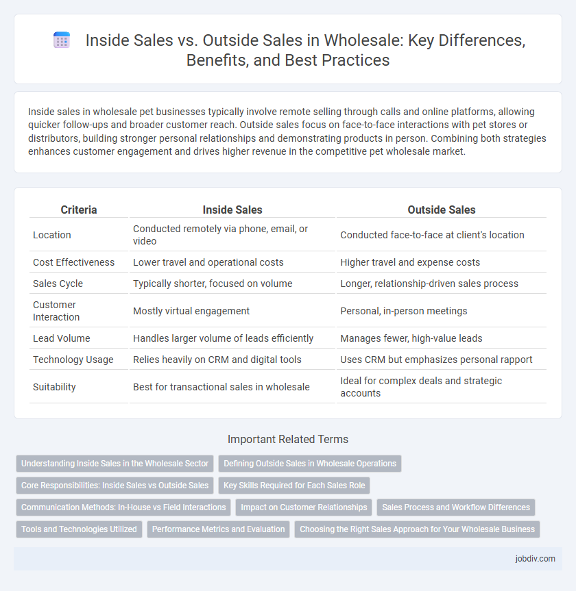Inside Sales vs. Outside Sales in Wholesale: Key Differences, Benefits, and Best Practices