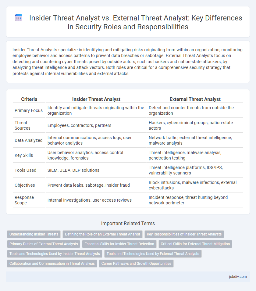 Insider Threat Analyst vs. External Threat Analyst: Key Differences in Security Roles and Responsibilities