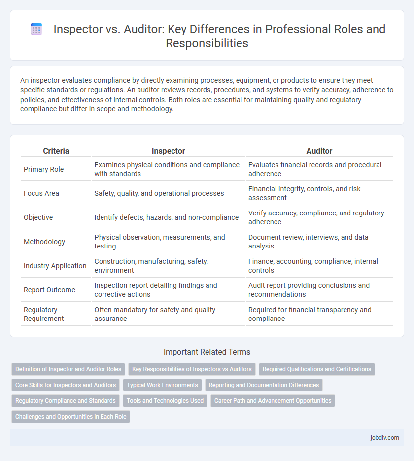 Inspector vs. Auditor: Key Differences in Professional Roles and Responsibilities