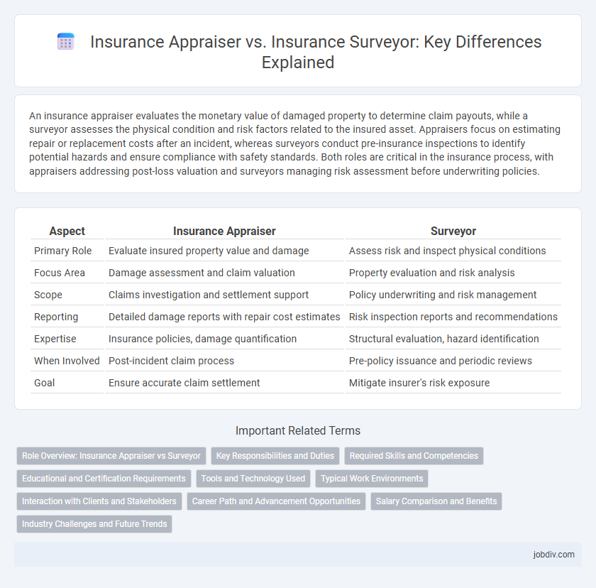 Insurance Appraiser vs. Insurance Surveyor: Key Differences Explained