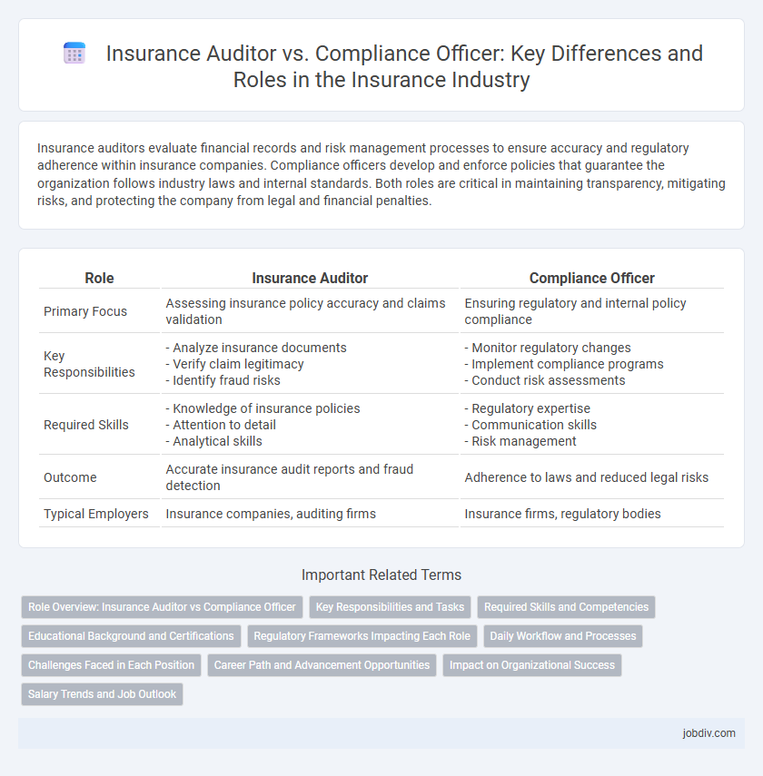 Insurance Auditor vs. Compliance Officer: Key Differences and Roles in the Insurance Industry