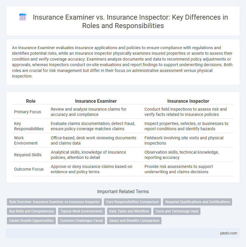 Insurance Examiner vs. Insurance Inspector: Key Differences in Roles and Responsibilities