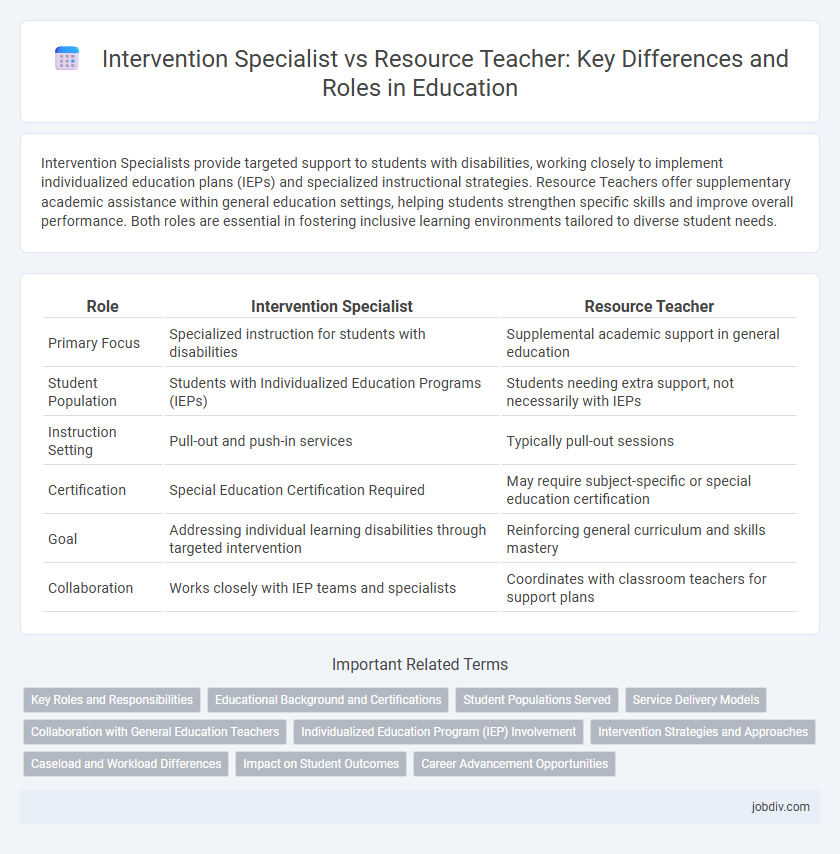 Intervention Specialist vs Resource Teacher: Key Differences and Roles in Education