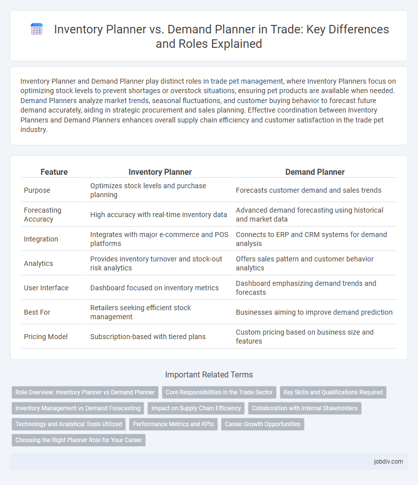 Inventory Planner vs. Demand Planner in Trade: Key Differences and Roles Explained