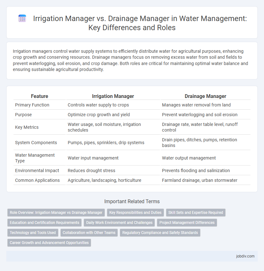 Irrigation Manager vs. Drainage Manager in Water Management: Key Differences and Roles