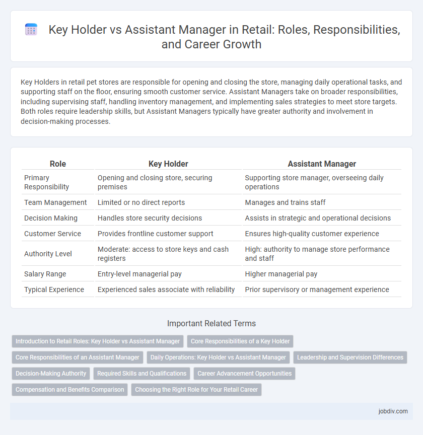 Key Holder vs Assistant Manager in Retail: Roles, Responsibilities, and Career Growth
