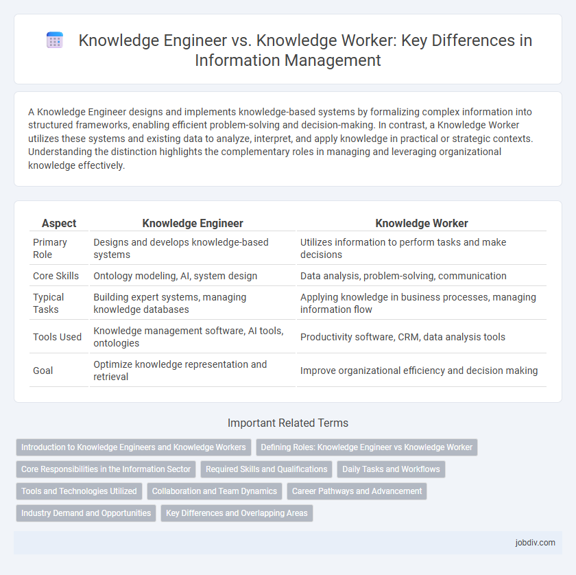 Knowledge Engineer vs. Knowledge Worker: Key Differences in Information Management