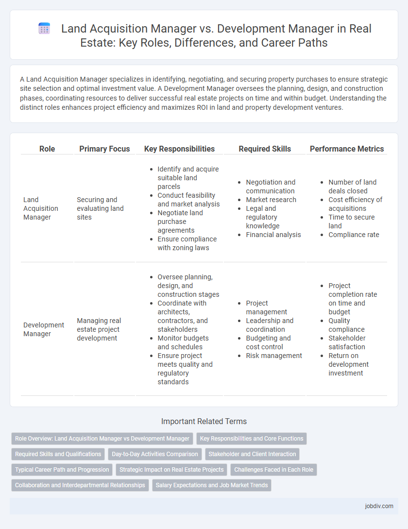 Land Acquisition Manager vs. Development Manager in Real Estate: Key Roles, Differences, and Career Paths