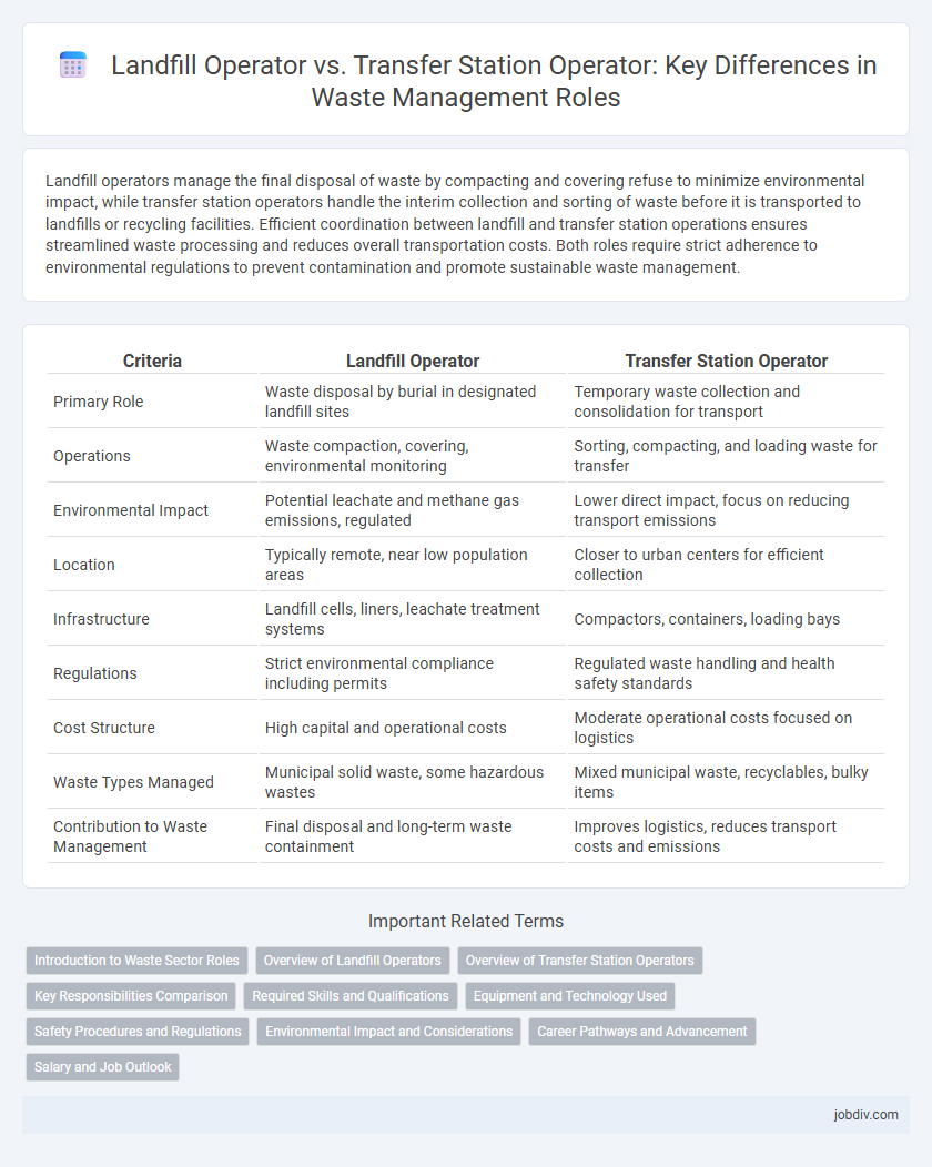 Landfill Operator vs. Transfer Station Operator: Key Differences in Waste Management Roles