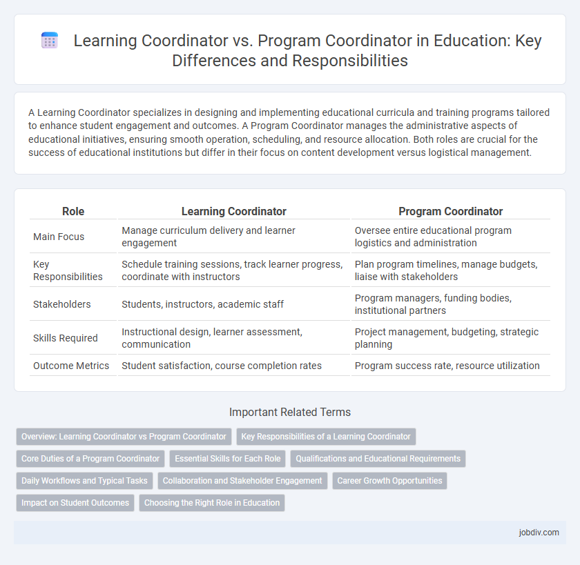 Learning Coordinator vs. Program Coordinator in Education: Key Differences and Responsibilities