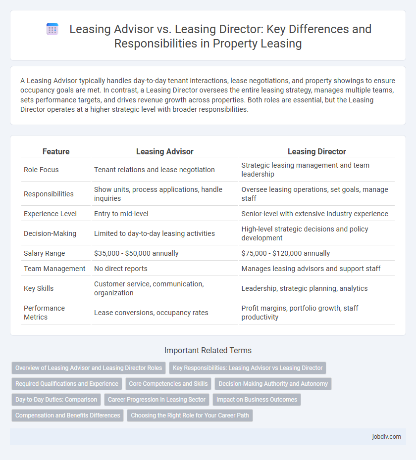 Leasing Advisor vs. Leasing Director: Key Differences and Responsibilities in Property Leasing