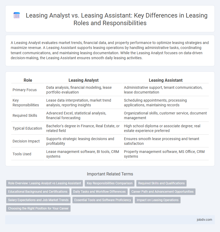 Leasing Analyst vs. Leasing Assistant: Key Differences in Leasing Roles and Responsibilities