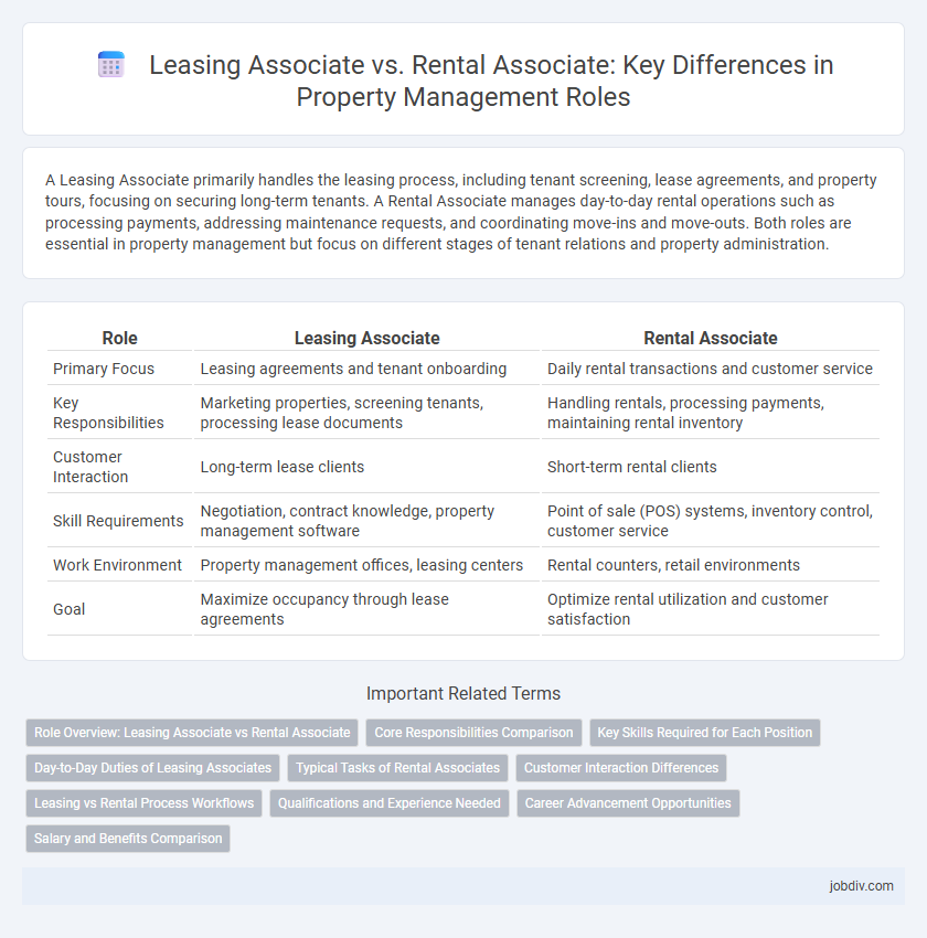 Leasing Associate vs. Rental Associate: Key Differences in Property Management Roles