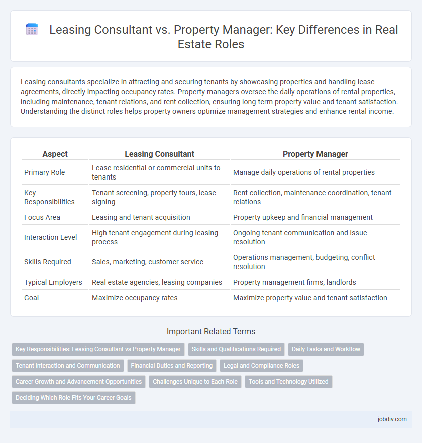 Leasing Consultant vs. Property Manager: Key Differences in Real Estate Roles
