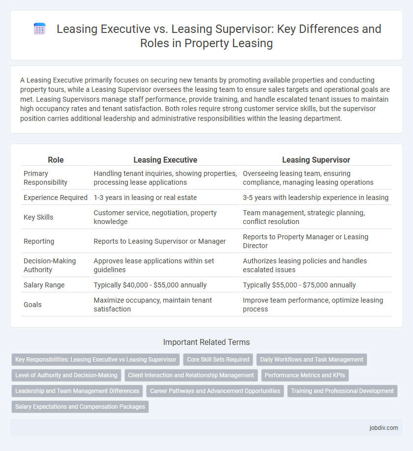 Leasing Executive vs. Leasing Supervisor: Key Differences and Roles in Property Leasing
