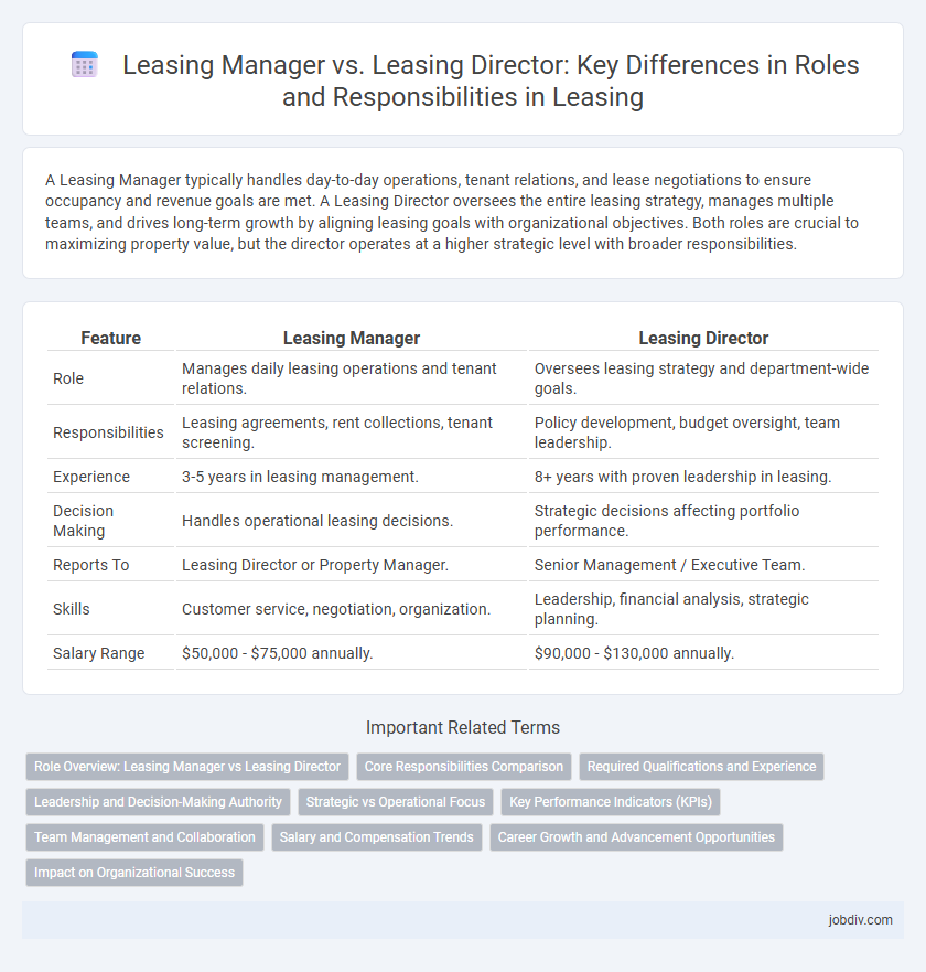 Leasing Manager vs. Leasing Director: Key Differences in Roles and Responsibilities in Leasing