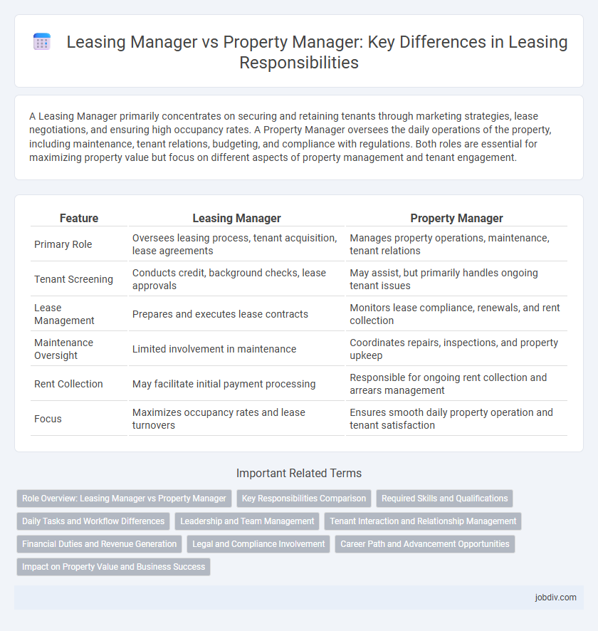 Leasing Manager vs Property Manager: Key Differences in Leasing Responsibilities