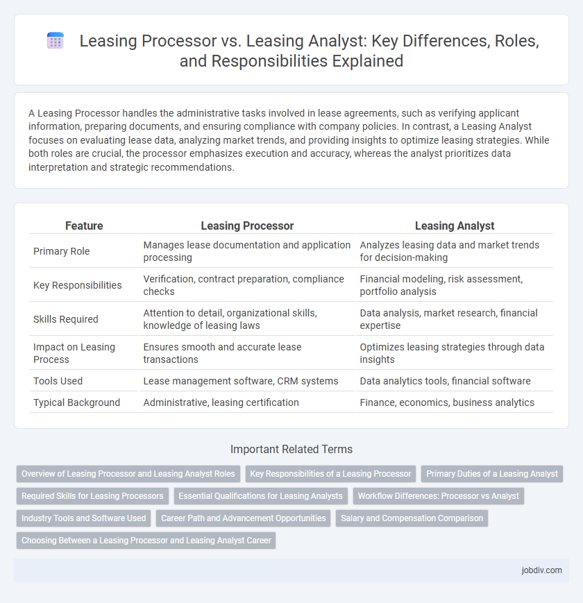 Leasing Processor vs. Leasing Analyst: Key Differences, Roles, and Responsibilities Explained