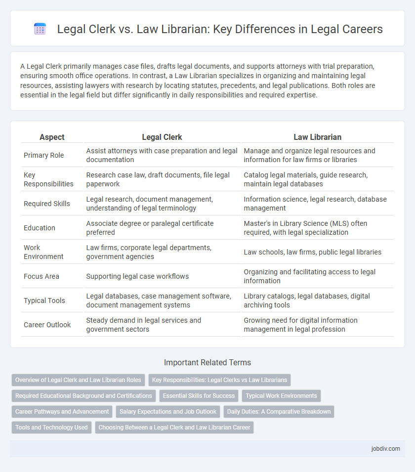 Legal Clerk vs. Law Librarian: Key Differences in Legal Careers