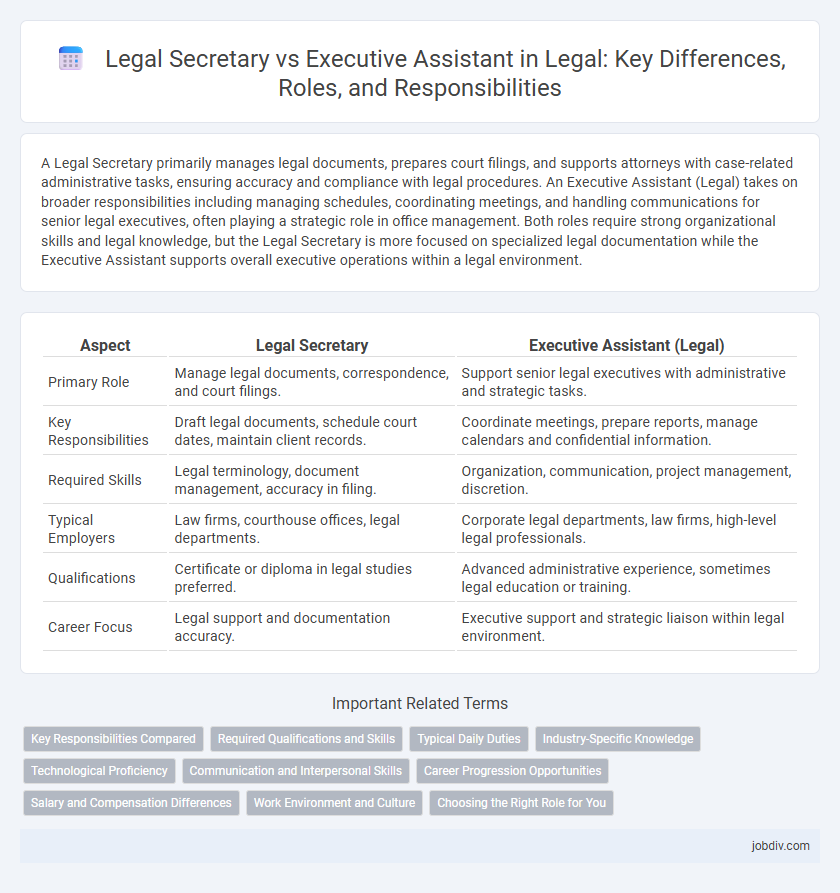 Legal Secretary vs Executive Assistant in Legal: Key Differences, Roles, and Responsibilities