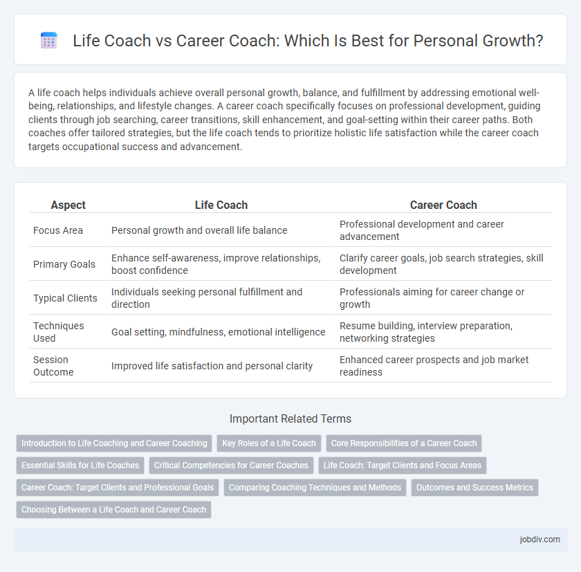 Life Coach vs Career Coach: Which Is Best for Personal Growth?