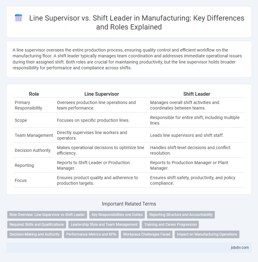 Line Supervisor vs. Shift Leader in Manufacturing: Key Differences and Roles Explained