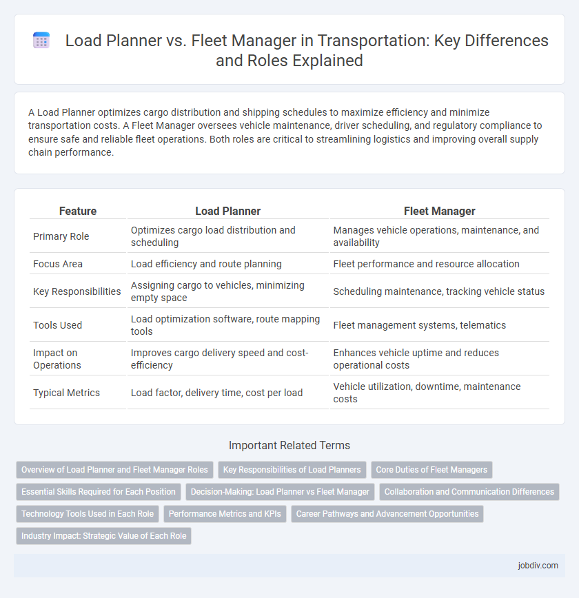 Load Planner vs. Fleet Manager in Transportation: Key Differences and Roles Explained