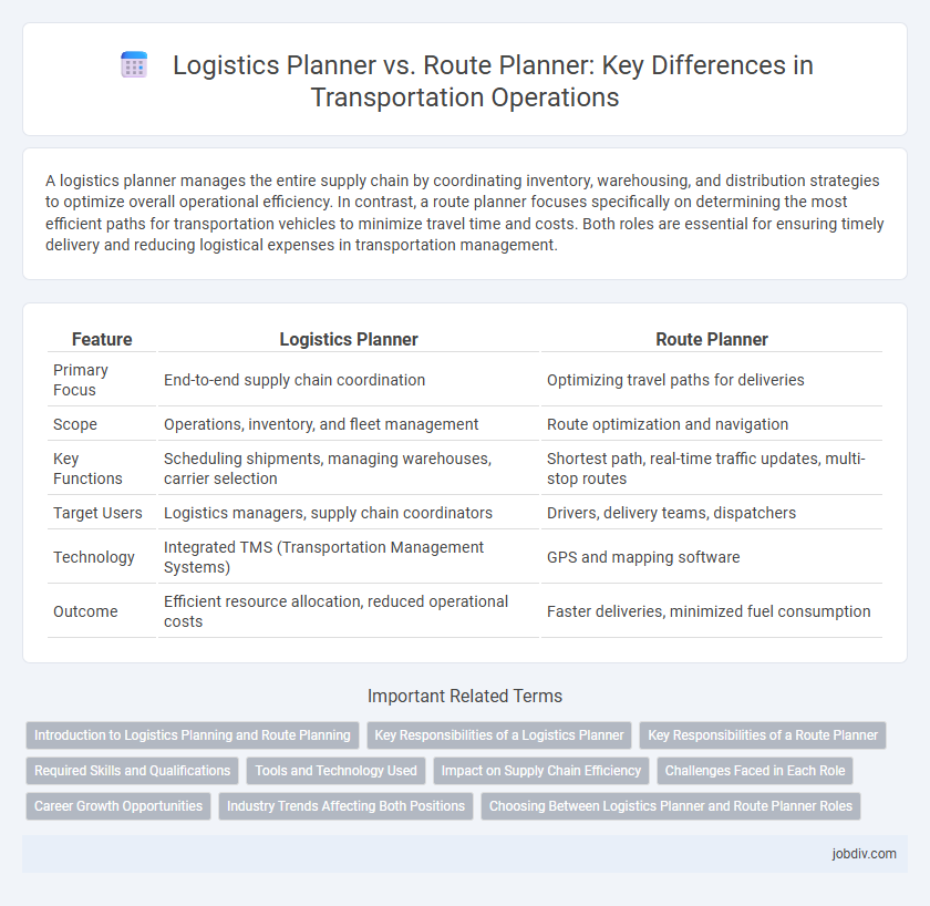 Logistics Planner vs. Route Planner: Key Differences in Transportation Operations