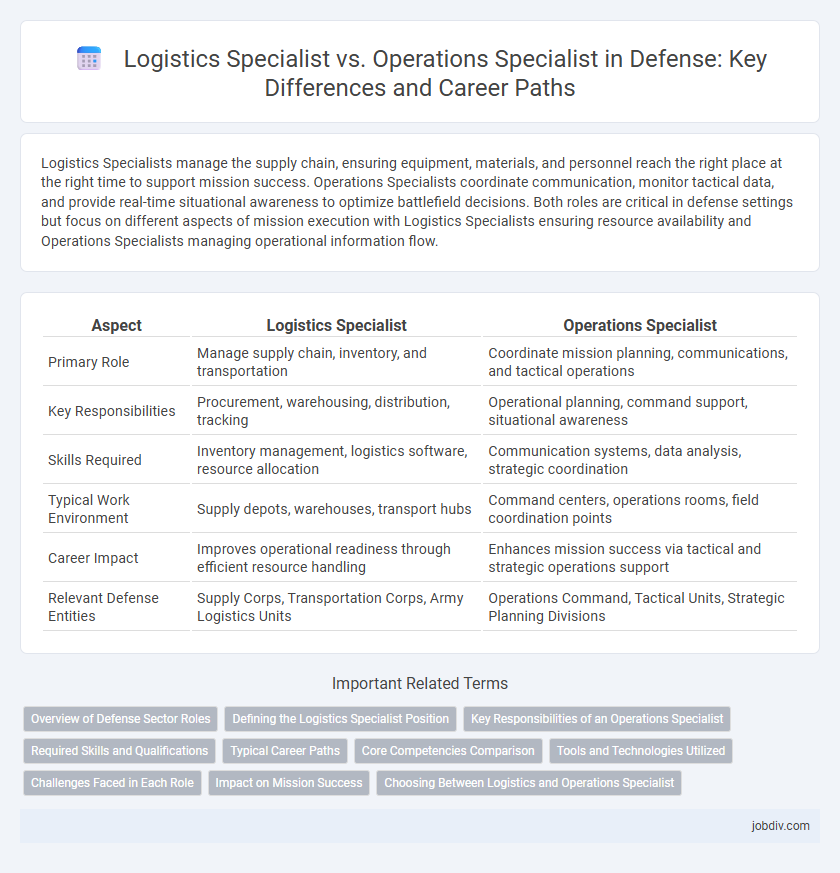 Logistics Specialist vs. Operations Specialist in Defense: Key Differences and Career Paths