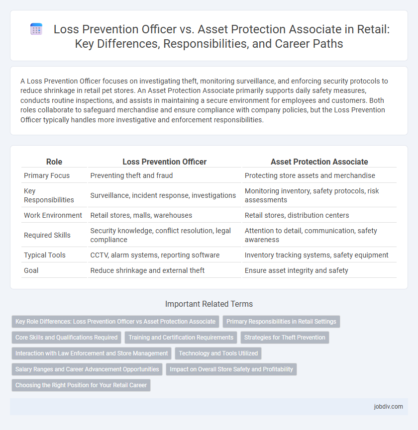 Loss Prevention Officer vs. Asset Protection Associate in Retail: Key Differences, Responsibilities, and Career Paths