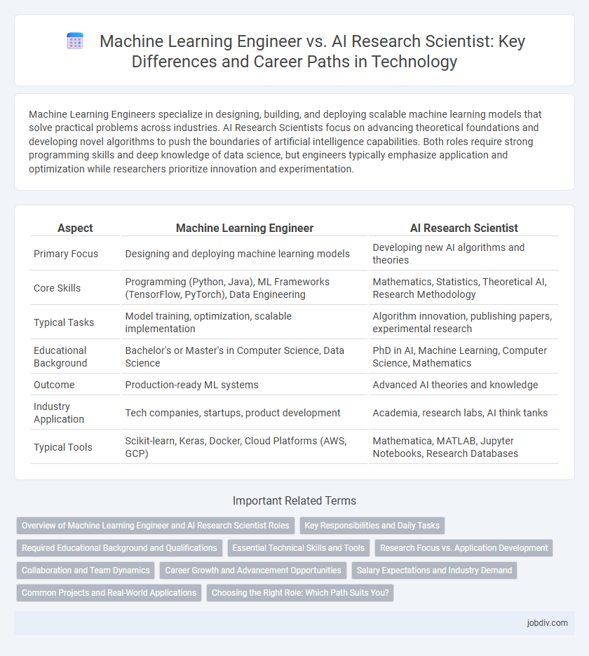 Machine Learning Engineer vs. AI Research Scientist: Key Differences and Career Paths in Technology