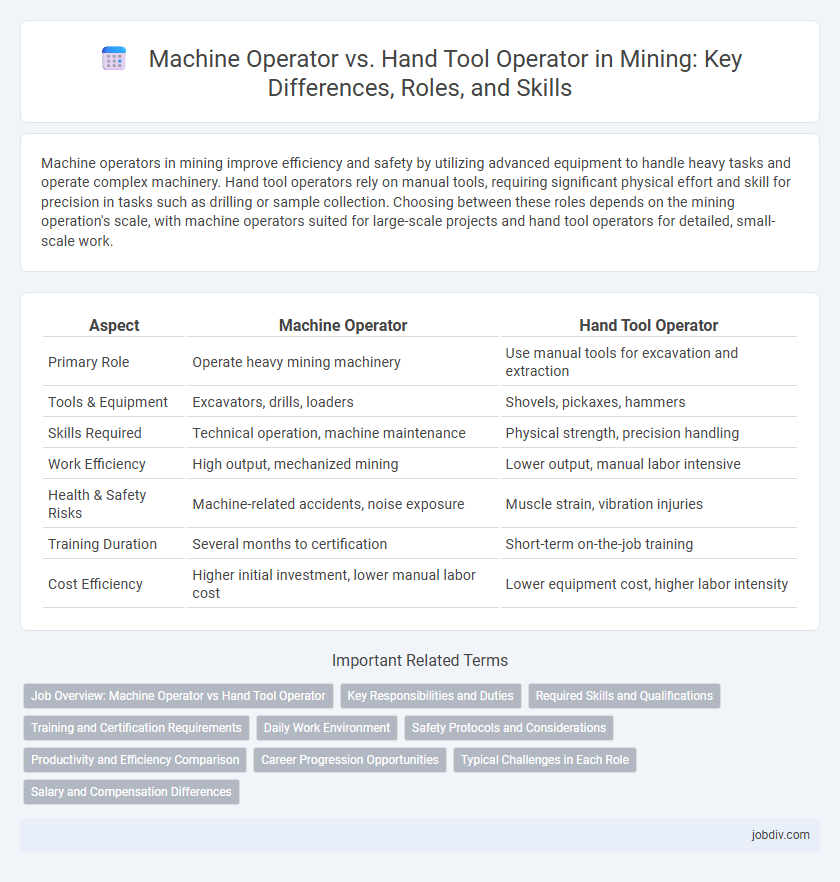 Machine Operator vs. Hand Tool Operator in Mining: Key Differences, Roles, and Skills