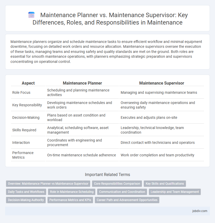 Maintenance Planner vs. Maintenance Supervisor: Key Differences, Roles, and Responsibilities in Maintenance