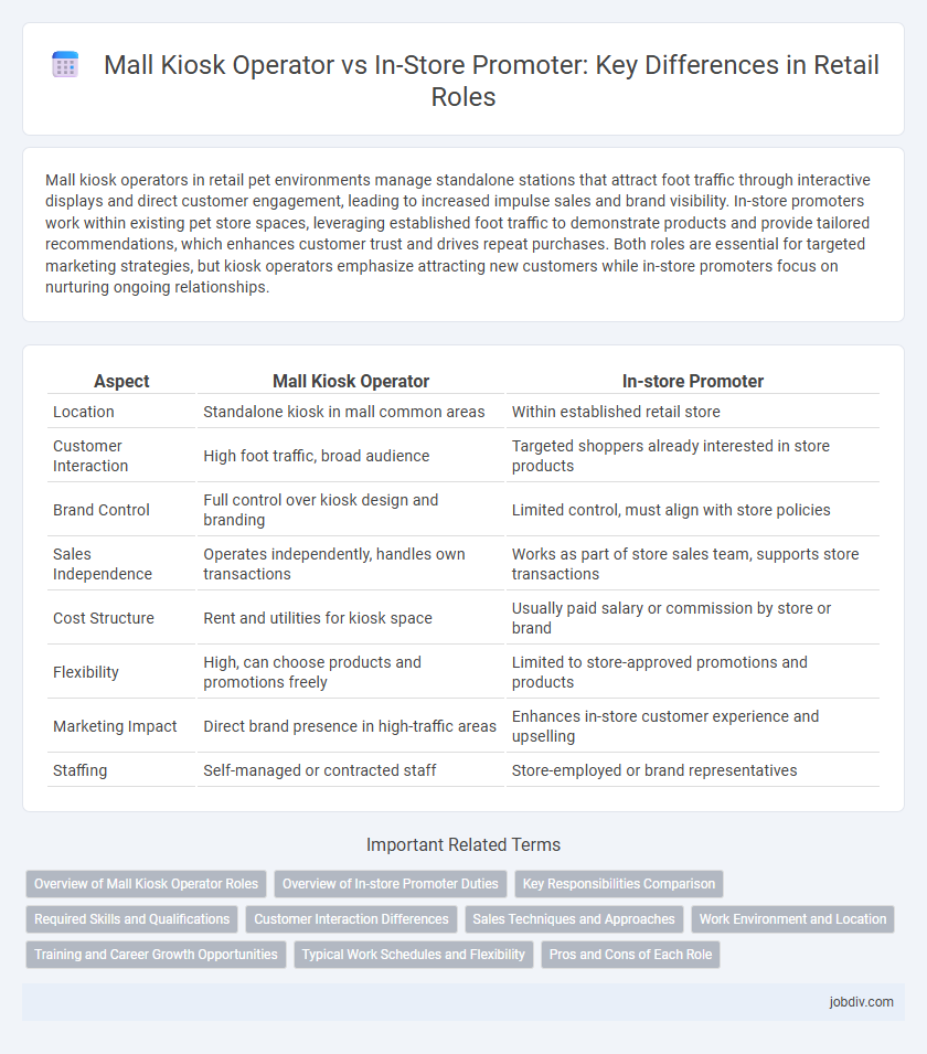 Mall Kiosk Operator vs In-Store Promoter: Key Differences in Retail Roles