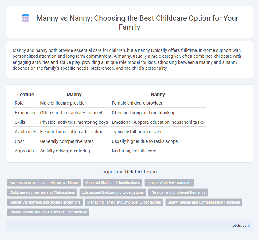 Manny vs Nanny: Choosing the Best Childcare Option for Your Family
