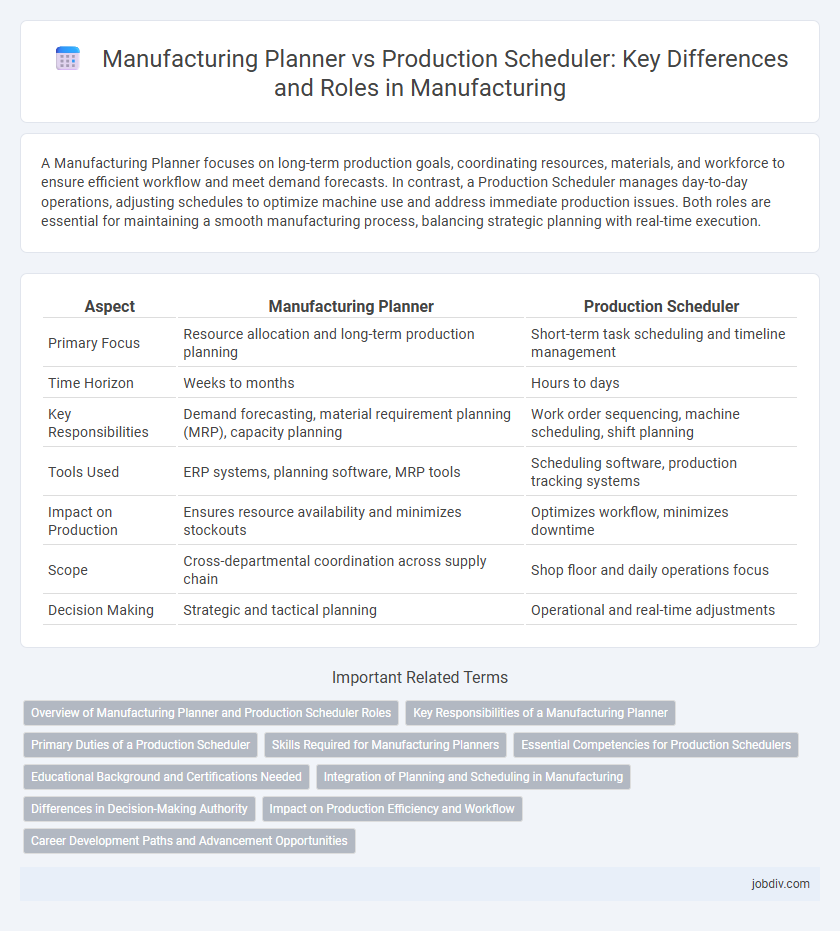 Manufacturing Planner vs Production Scheduler: Key Differences and Roles in Manufacturing
