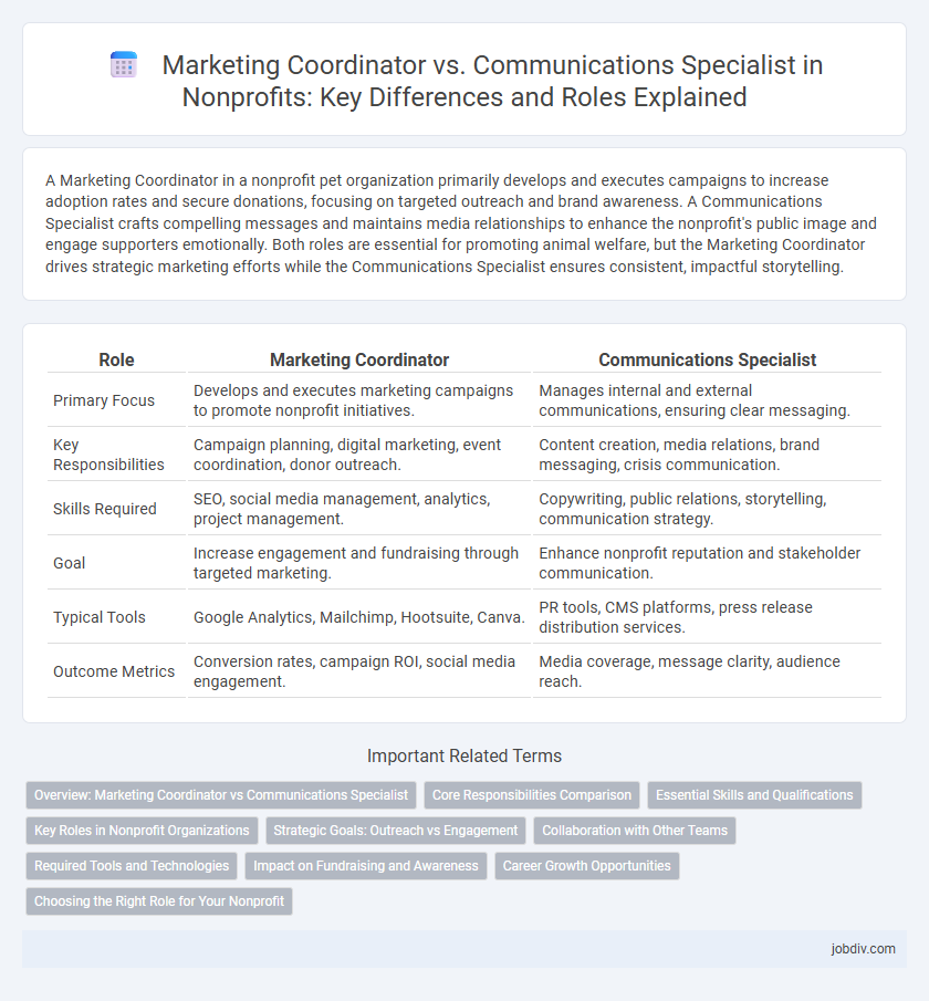 Marketing Coordinator vs. Communications Specialist in Nonprofits: Key Differences and Roles Explained