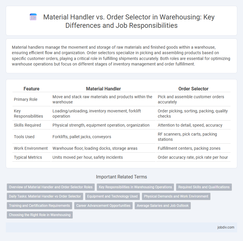 Material Handler vs. Order Selector in Warehousing: Key Differences and Job Responsibilities