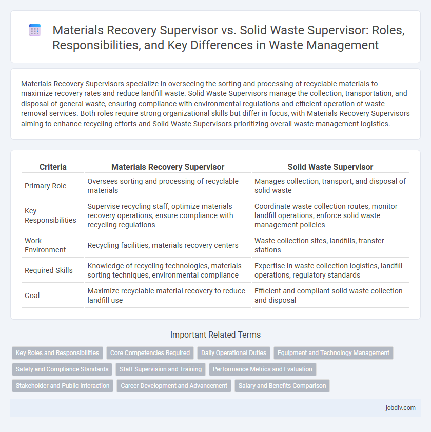 Materials Recovery Supervisor vs. Solid Waste Supervisor: Roles, Responsibilities, and Key Differences in Waste Management