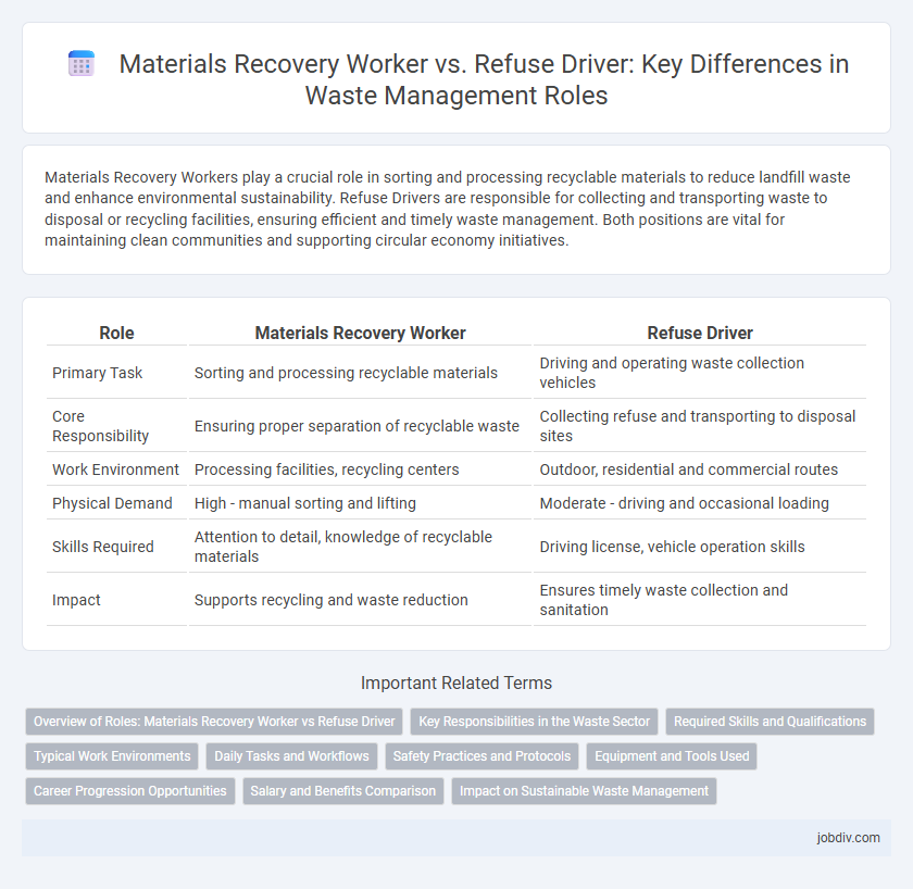 Materials Recovery Worker vs. Refuse Driver: Key Differences in Waste Management Roles