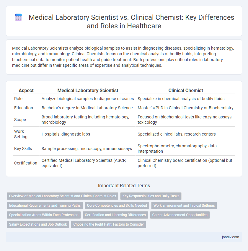 Medical Laboratory Scientist vs. Clinical Chemist: Key Differences and Roles in Healthcare