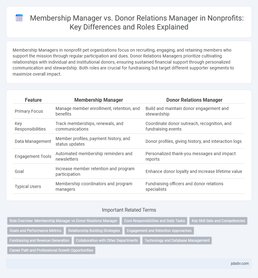 Membership Manager vs. Donor Relations Manager in Nonprofits: Key Differences and Roles Explained
