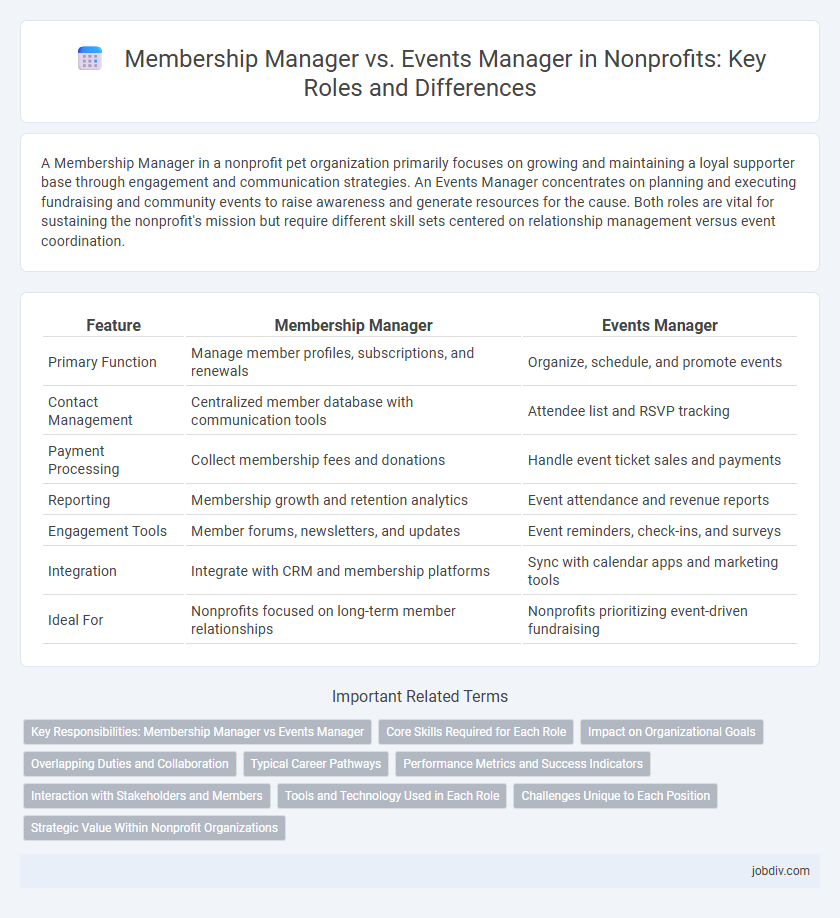 Membership Manager vs. Events Manager in Nonprofits: Key Roles and Differences